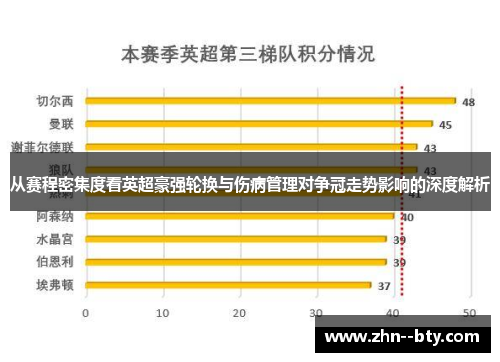 从赛程密集度看英超豪强轮换与伤病管理对争冠走势影响的深度解析