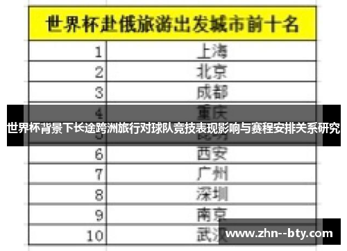 世界杯背景下长途跨洲旅行对球队竞技表现影响与赛程安排关系研究